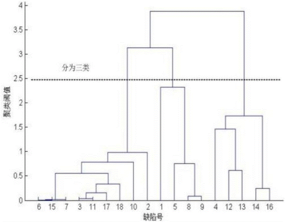 Improved fuzzy triangle number-based high-voltage cable construction defect grading method