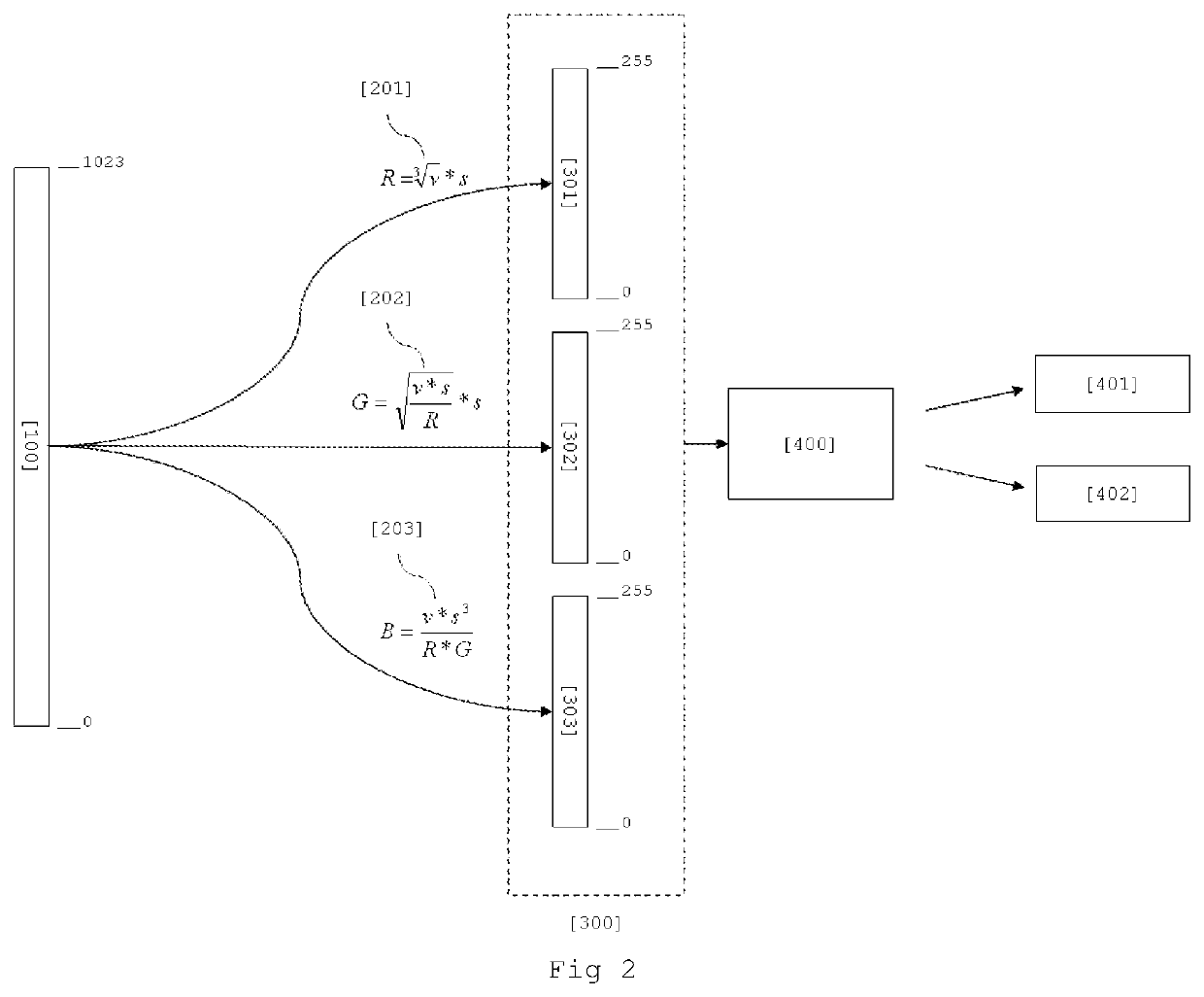 Compressing and uncompressing method for high bit-depth medical gray scale images