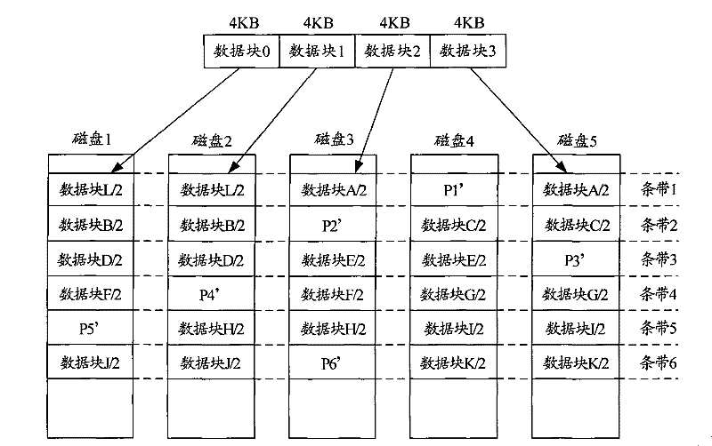 Data operating method of redundant arrays of independent disk and device