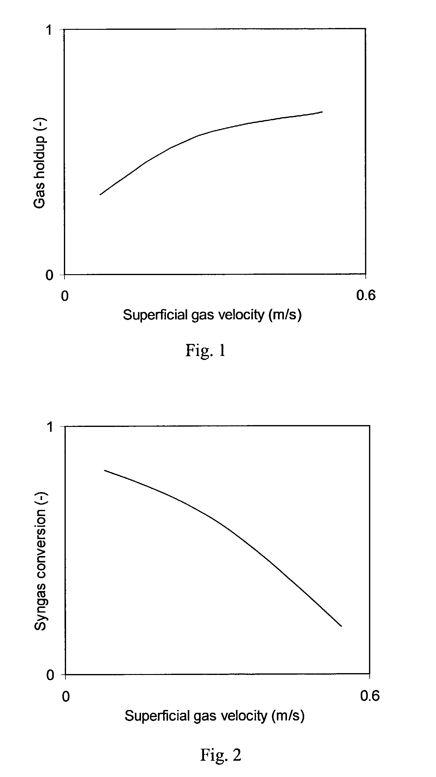 Minimizing the volume or maximizing the production rate of slurry bubble reactors by using large gas flow rates and moderate single pass conversion