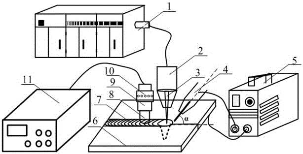 Ultrasonic assistec laser electric arc composite welding method of aluminum alloy