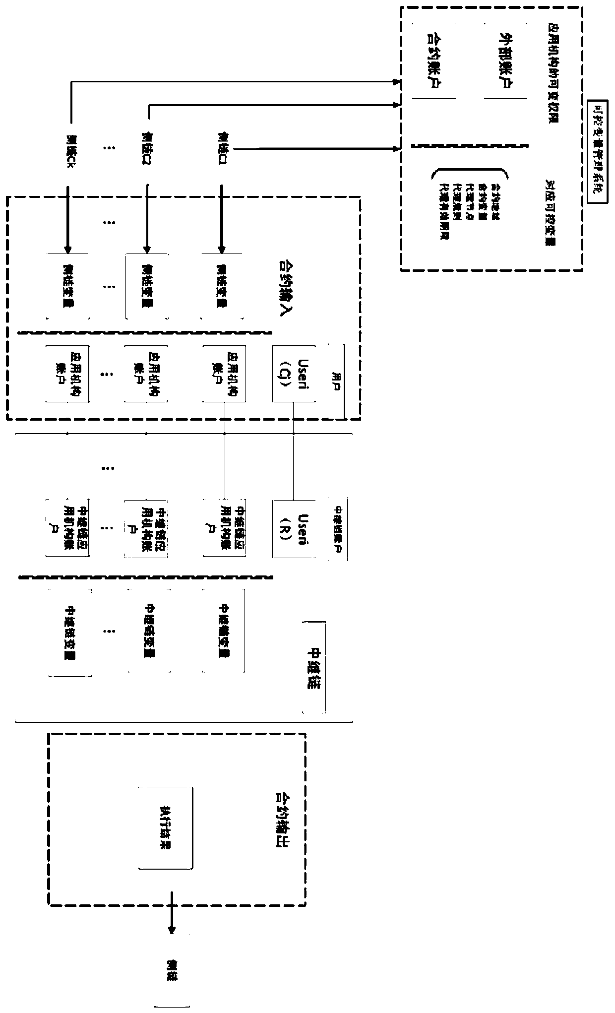 A cross-chain distributed service system and method developed based on a block chain