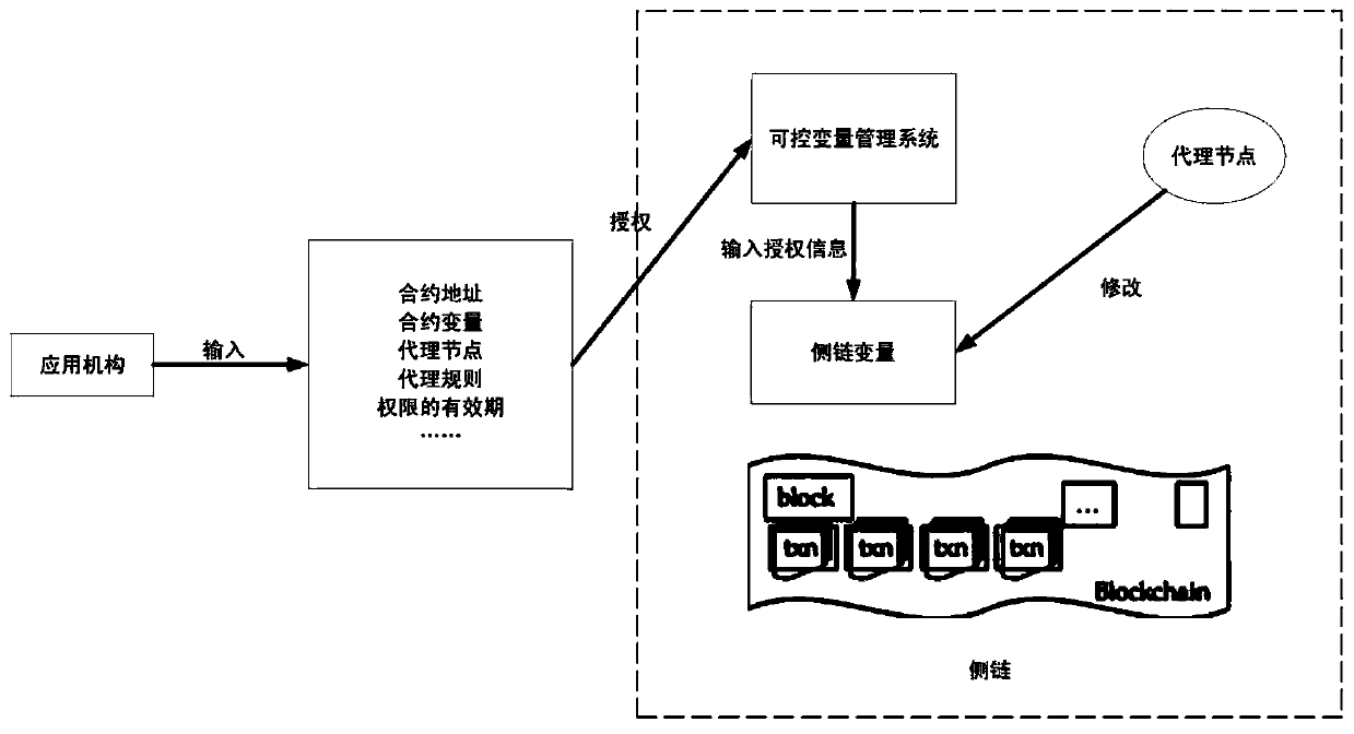 A cross-chain distributed service system and method developed based on a block chain