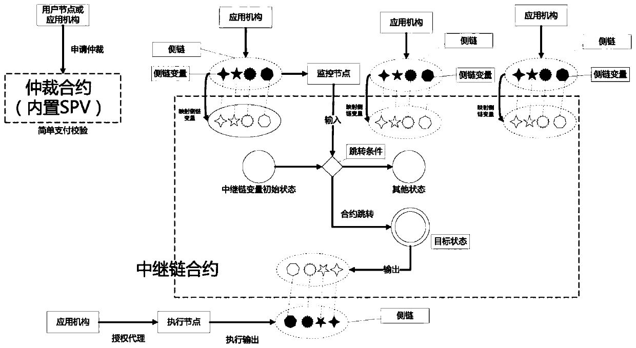 A cross-chain distributed service system and method developed based on a block chain