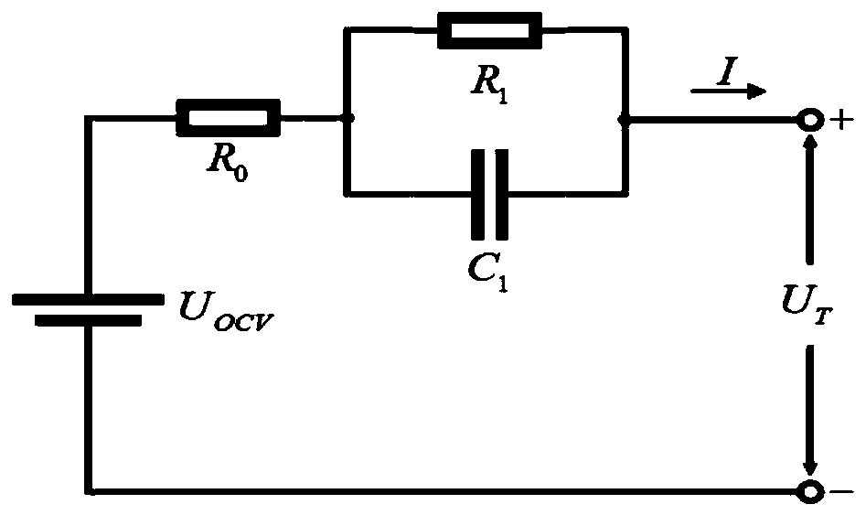 Power lithium battery state joint estimation method based on multi-dimensional coupling model