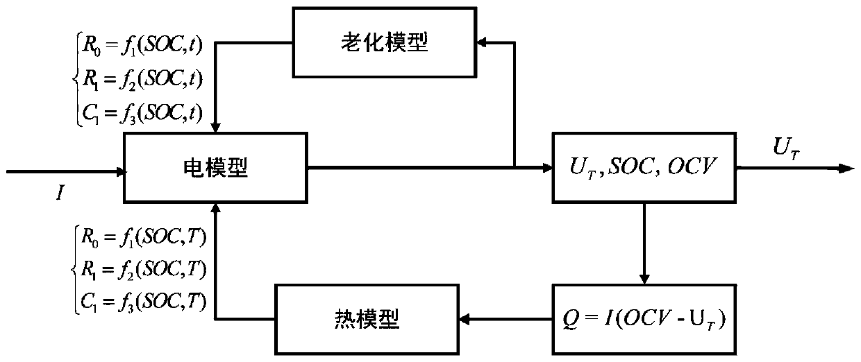 Power lithium battery state joint estimation method based on multi-dimensional coupling model