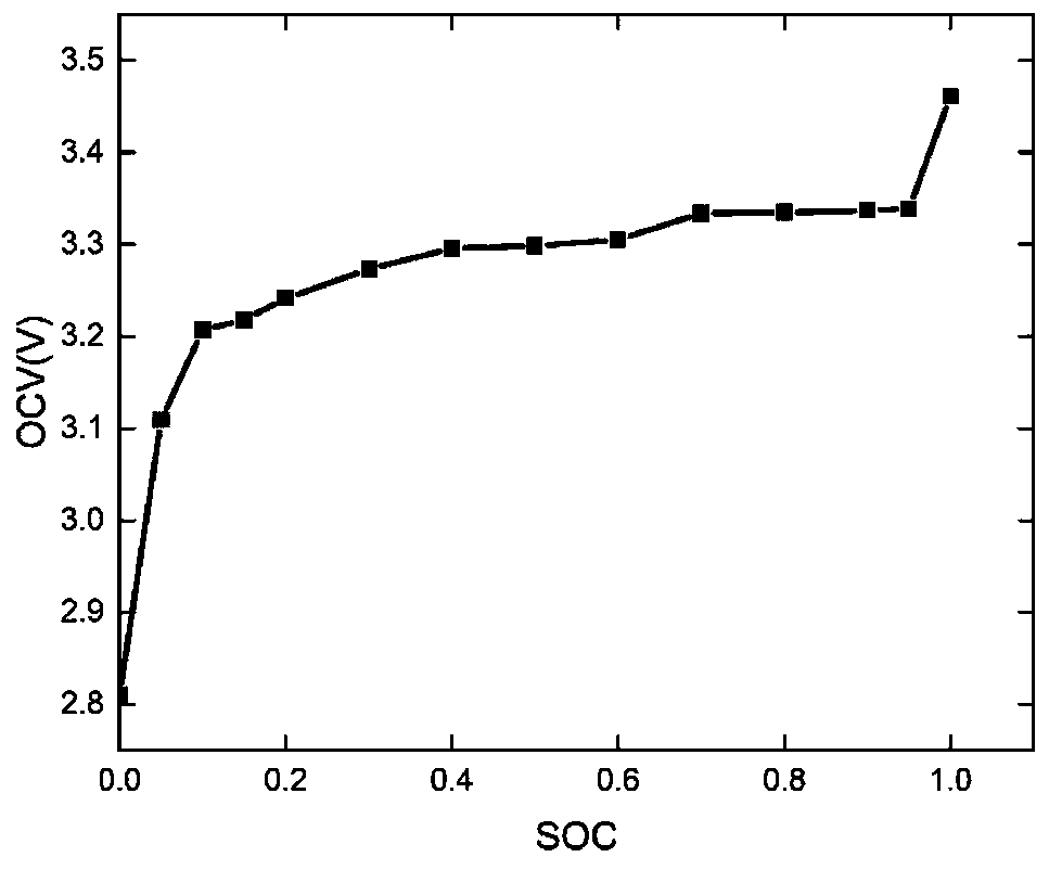 Power lithium battery state joint estimation method based on multi-dimensional coupling model