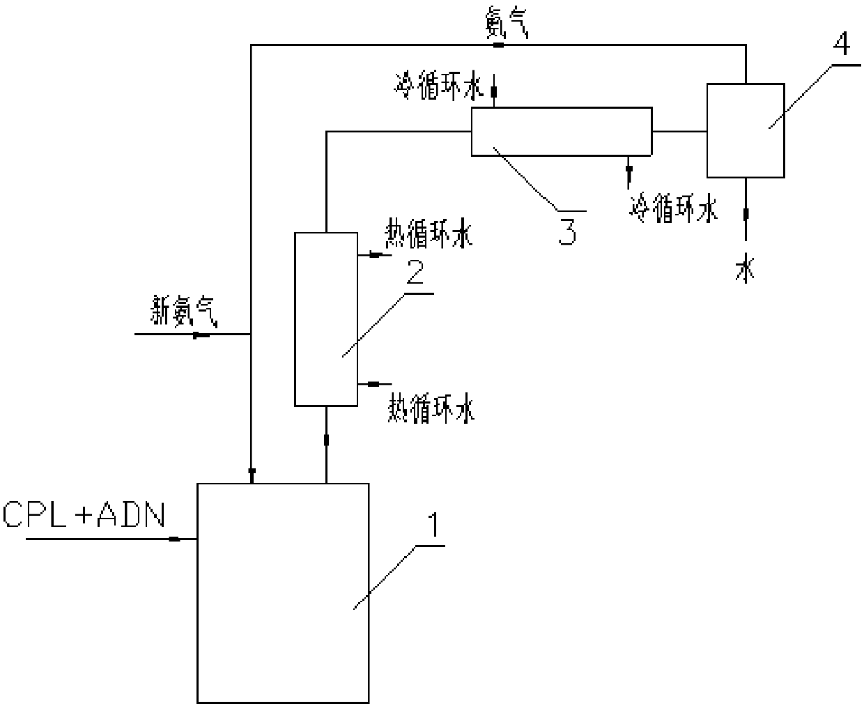 Method and device for preparing 6-amino-capronitrile with caprolactam liquid phase method