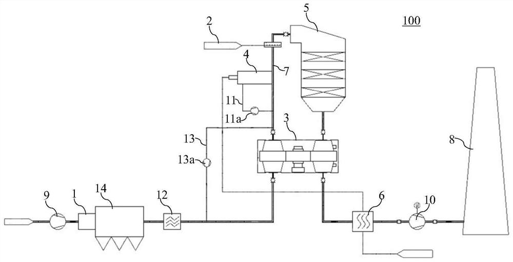 Flue gas treatment system