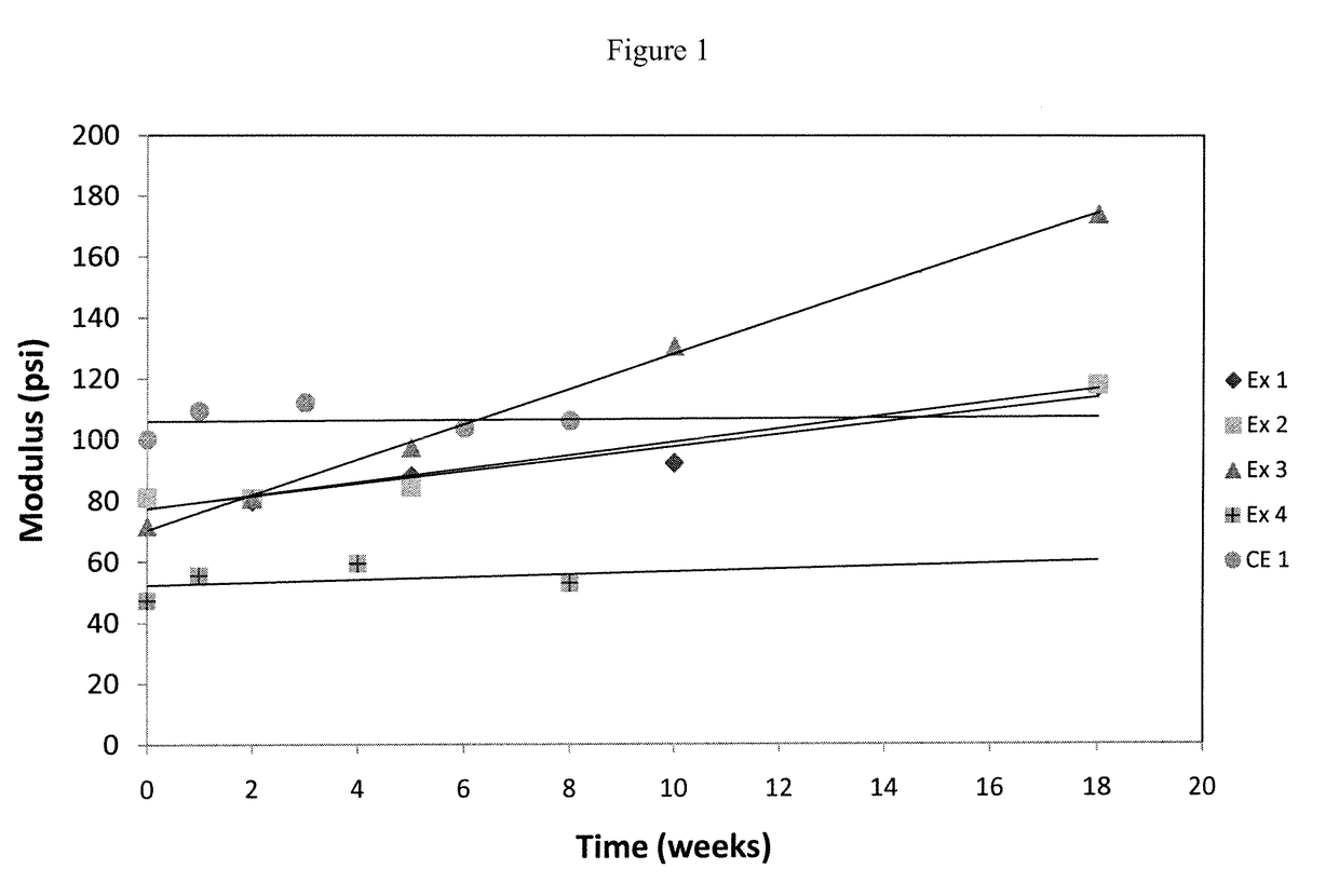 Ionic silicone hydrogels having improved hydrolytic stability