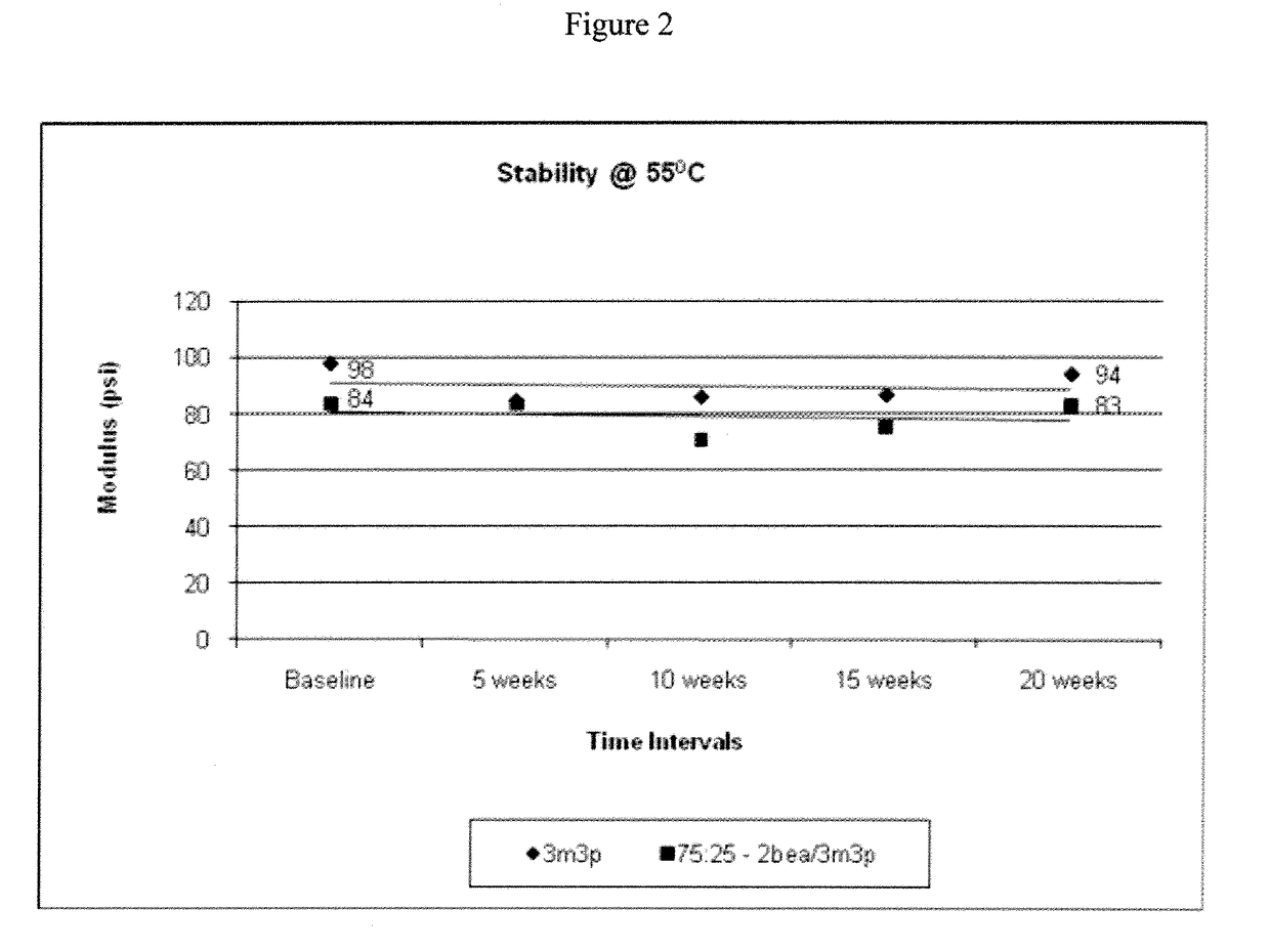 Ionic silicone hydrogels having improved hydrolytic stability