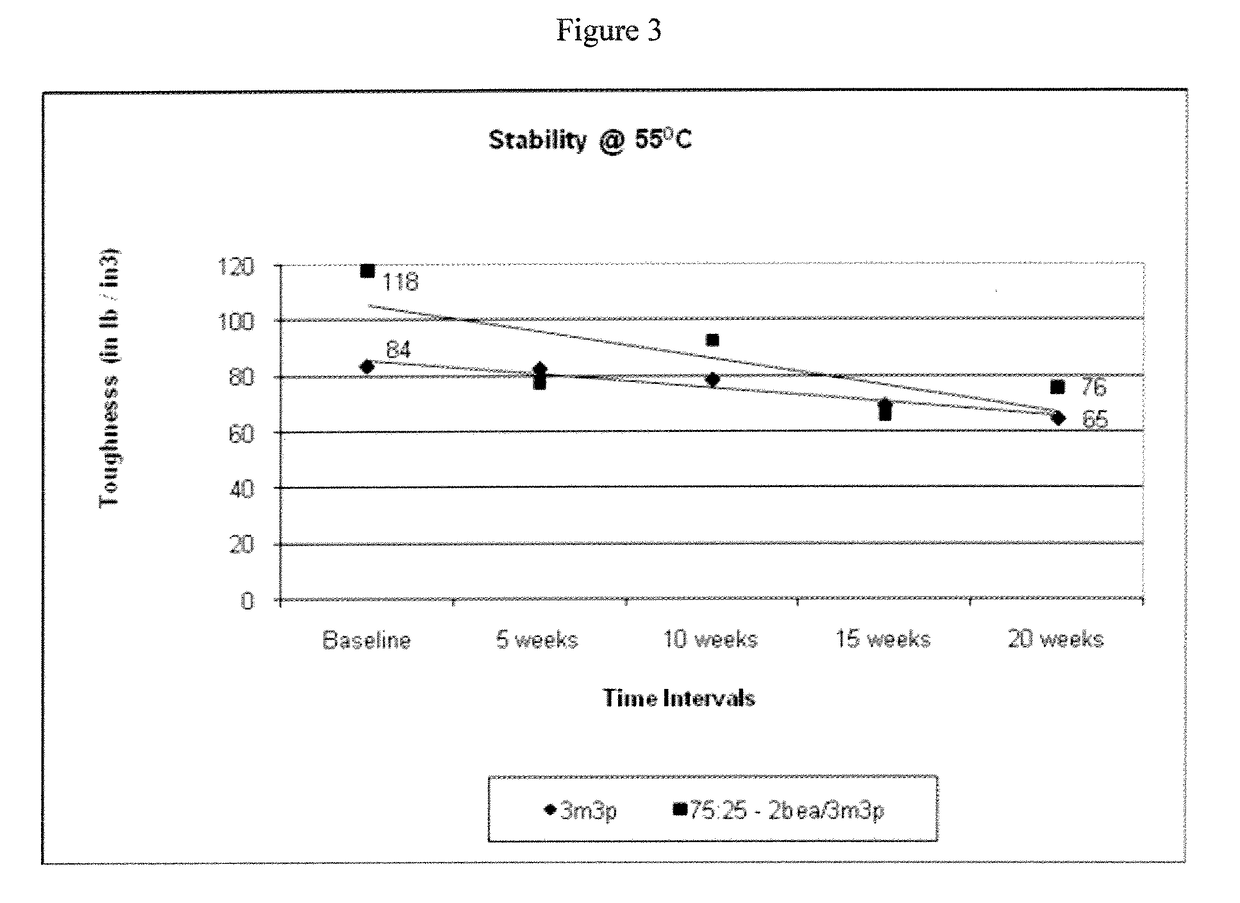 Ionic silicone hydrogels having improved hydrolytic stability