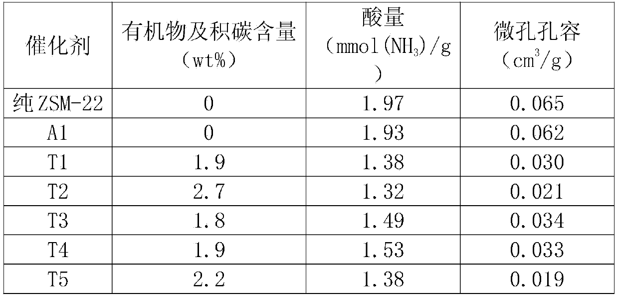 Catalyst for oil hydrogenation to hydrocarbon fuels and its preparation and application