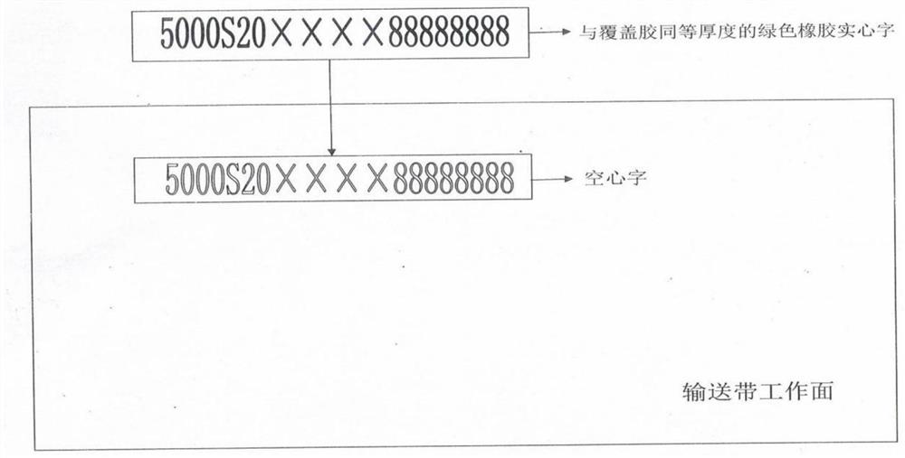 A method for making a lifetime sign on a rubber conveyor belt