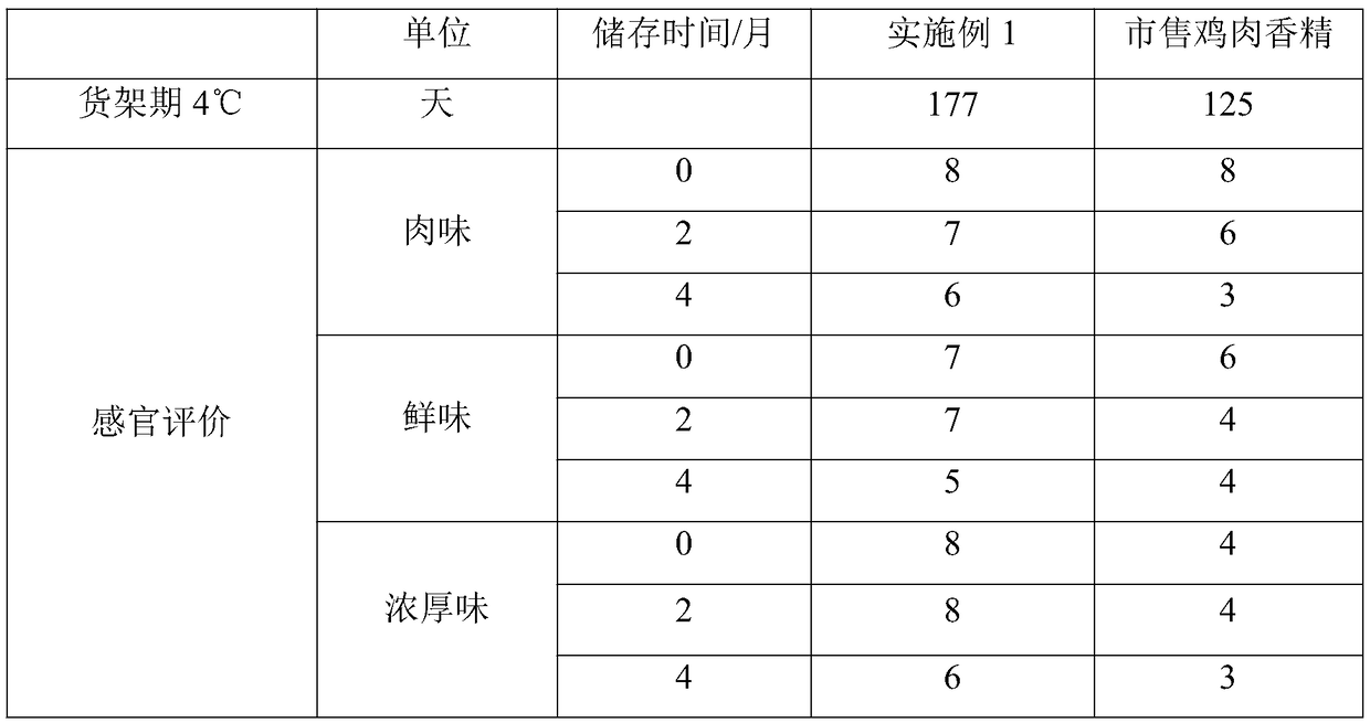 Plant protein source meat flavored seasoning product and preparation method thereof