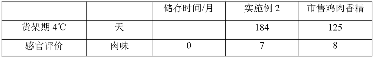 Plant protein source meat flavored seasoning product and preparation method thereof