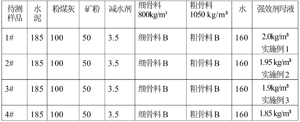 Intensifier suitable for concrete prepared from manufactured sand and preparation method of mother solution thereof