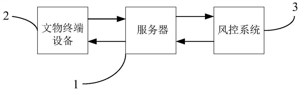 Library cultural relic preservation environment risk characterization method