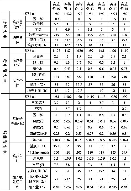 A kind of production method of bacillus licheniformis with high spore rate