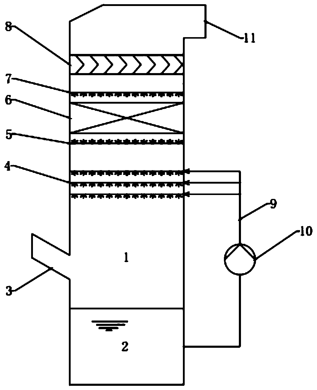 System and method for collaborative removal of mercury and sulfur dioxide from flue gas