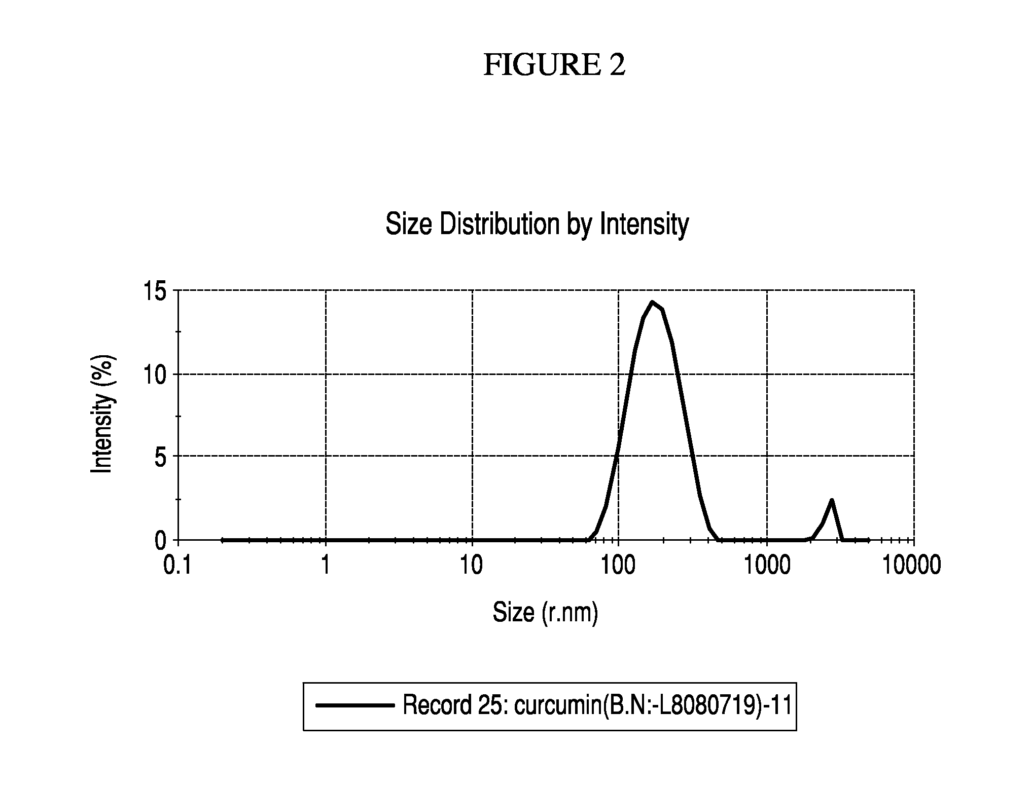 Topical formulation(s) for the treatment of inflammation, skin and mucosal disorders and other diseases thereof