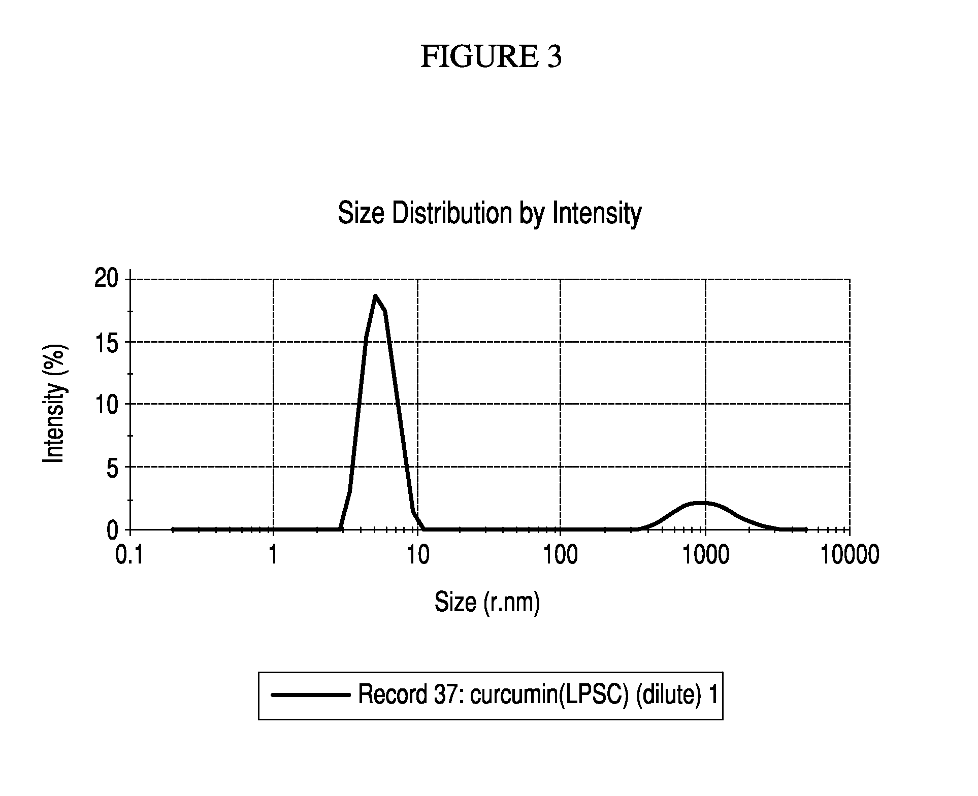 Topical formulation(s) for the treatment of inflammation, skin and mucosal disorders and other diseases thereof