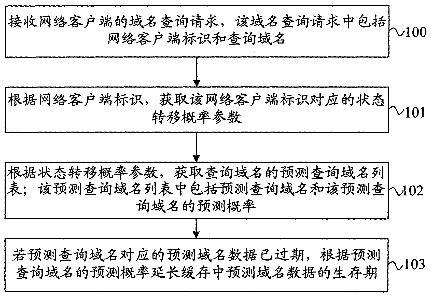 Expired intervention method for domain name data lifetime and recursion server