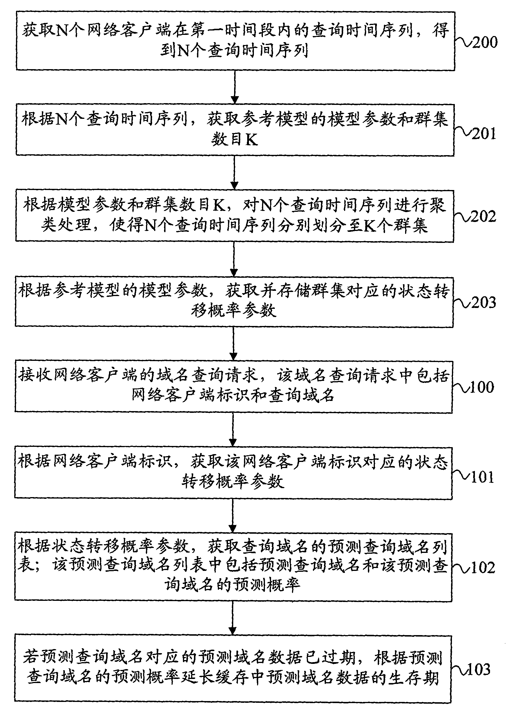 Expired intervention method for domain name data lifetime and recursion server