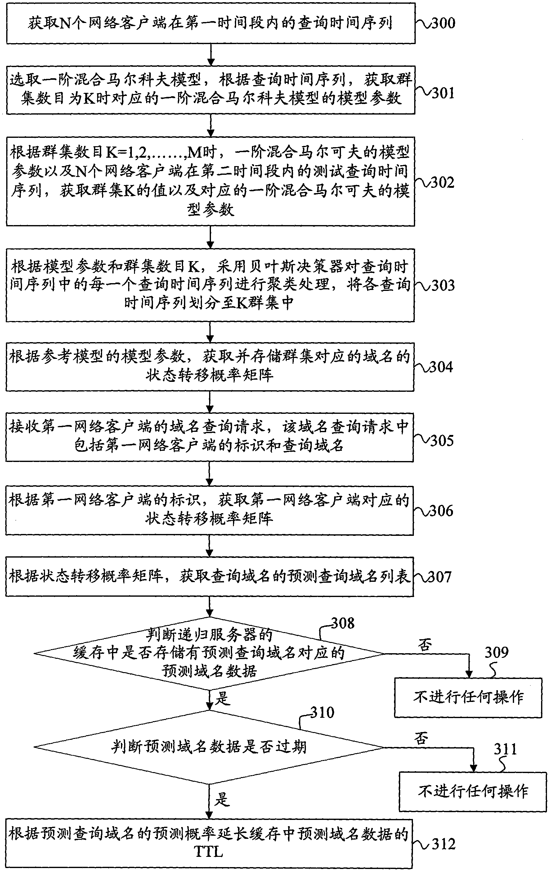 Expired intervention method for domain name data lifetime and recursion server