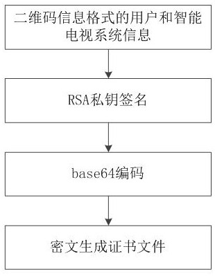 Smart television root permission control method and system and storage medium