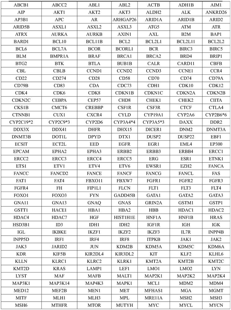 Extraction method and kit of aqueous humor cfDNA and application of aqueous humor cfDNA in PVRL clinical auxiliary examination