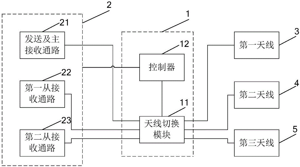 Antenna switching device and mobile terminal