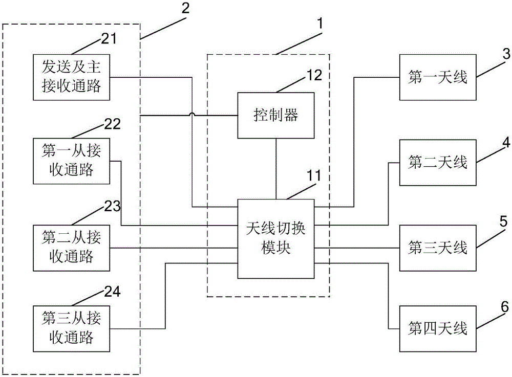 Antenna switching device and mobile terminal