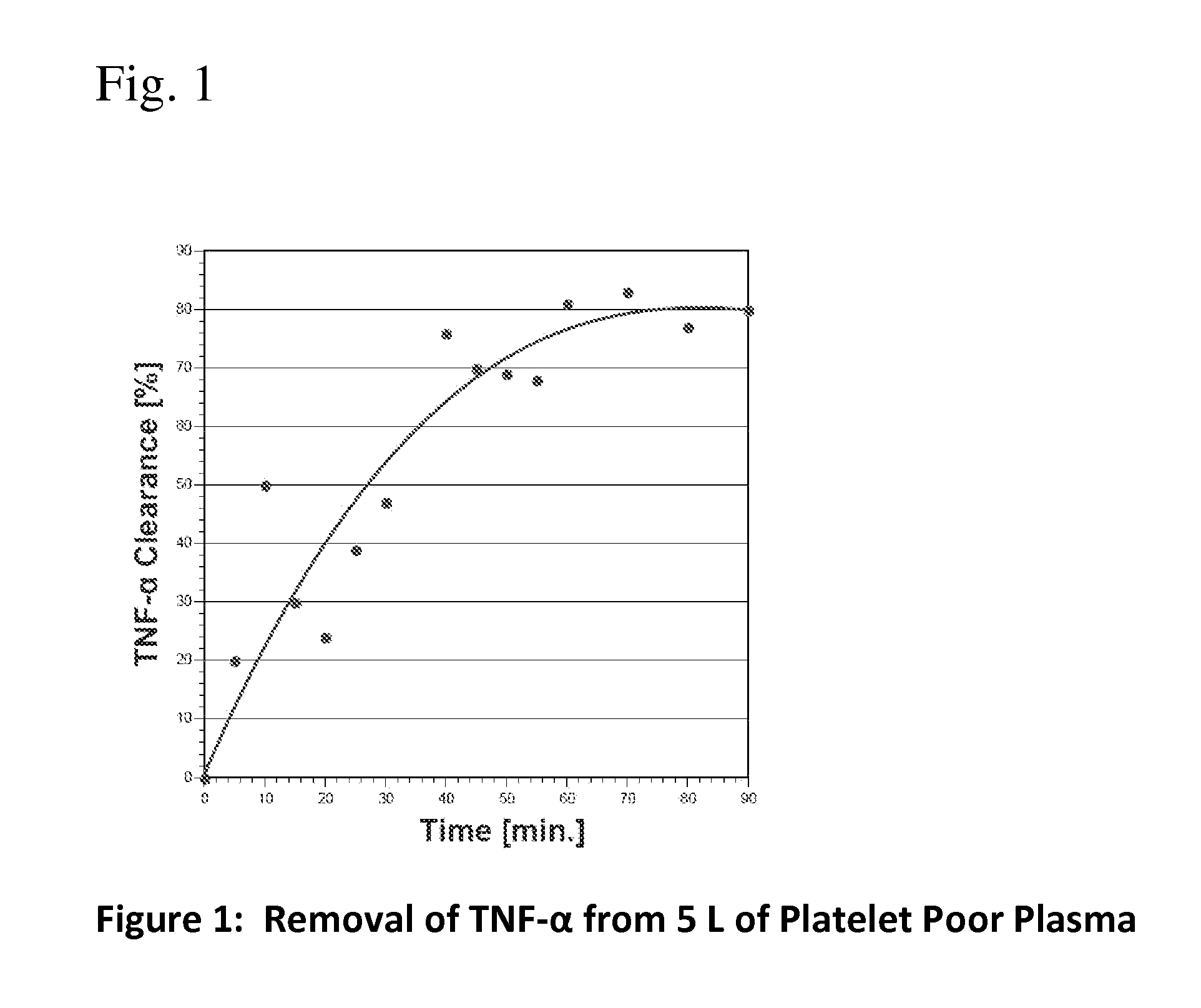 Method for removing cytokines from blood with surface immobilized polysaccharides