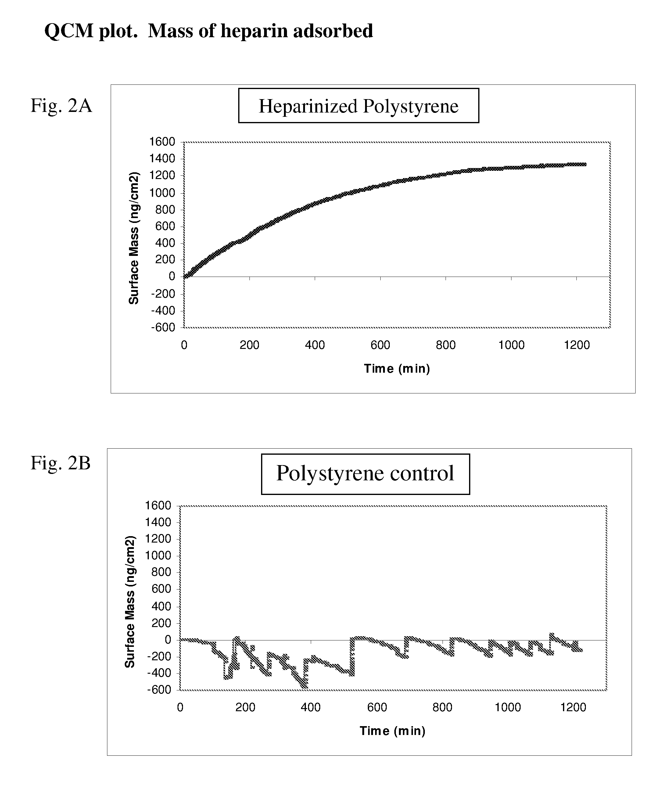 Method for removing cytokines from blood with surface immobilized polysaccharides