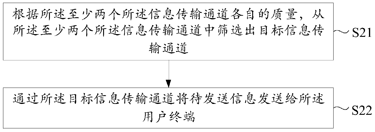 Method and device for monitoring quality of information transmission channel, storage medium and equipment