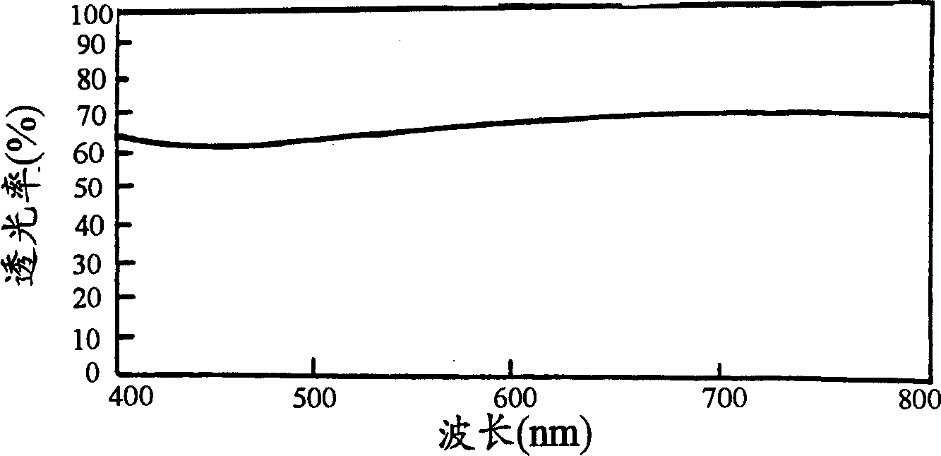 Transparent conductive film and compsns. for preparing same