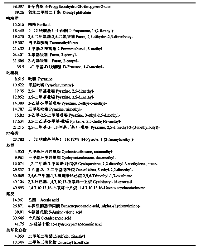 Method for preparing fish flavor nutritional condiment