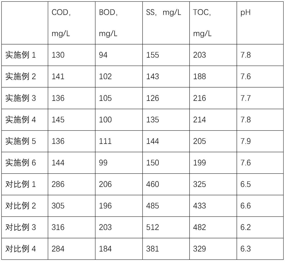 Coated purification deodorant for sewage treatment and preparation process thereof