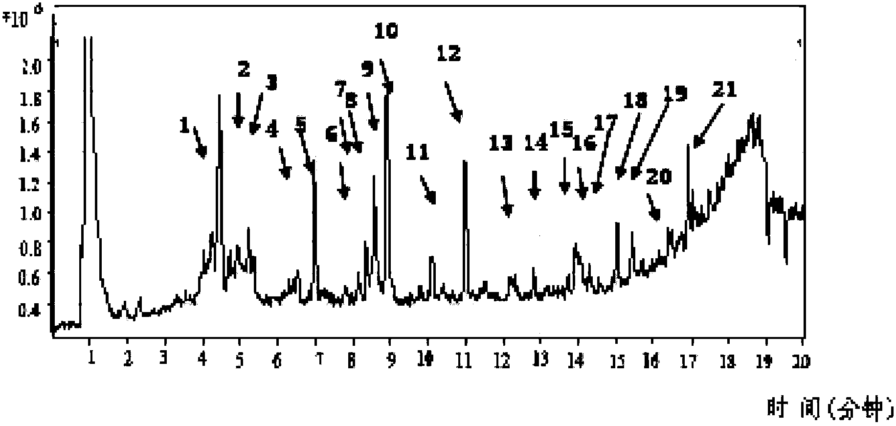 Establishing method and application of fingerprint of detoxifying and kidney harmonizing capsule