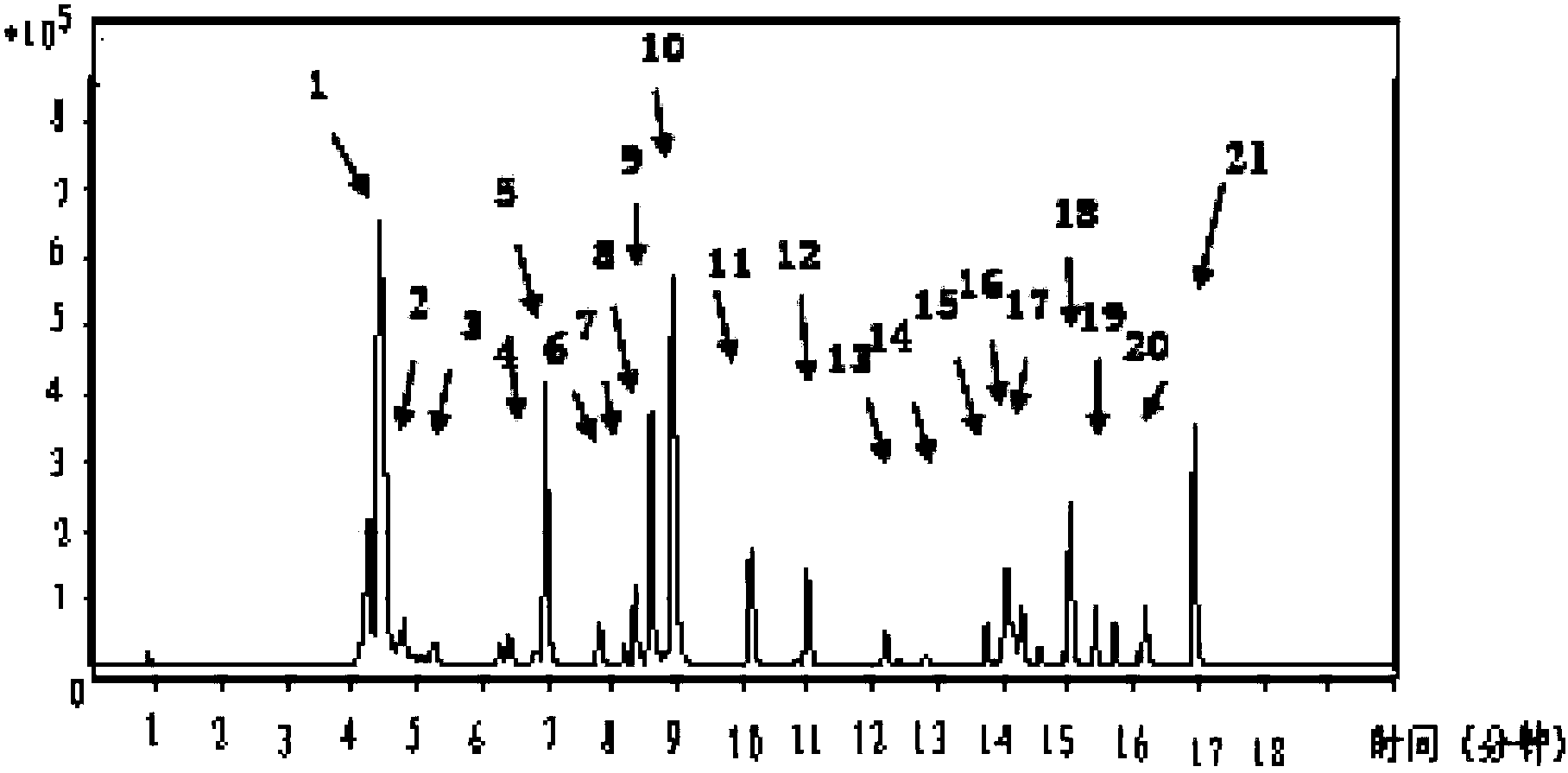 Establishing method and application of fingerprint of detoxifying and kidney harmonizing capsule