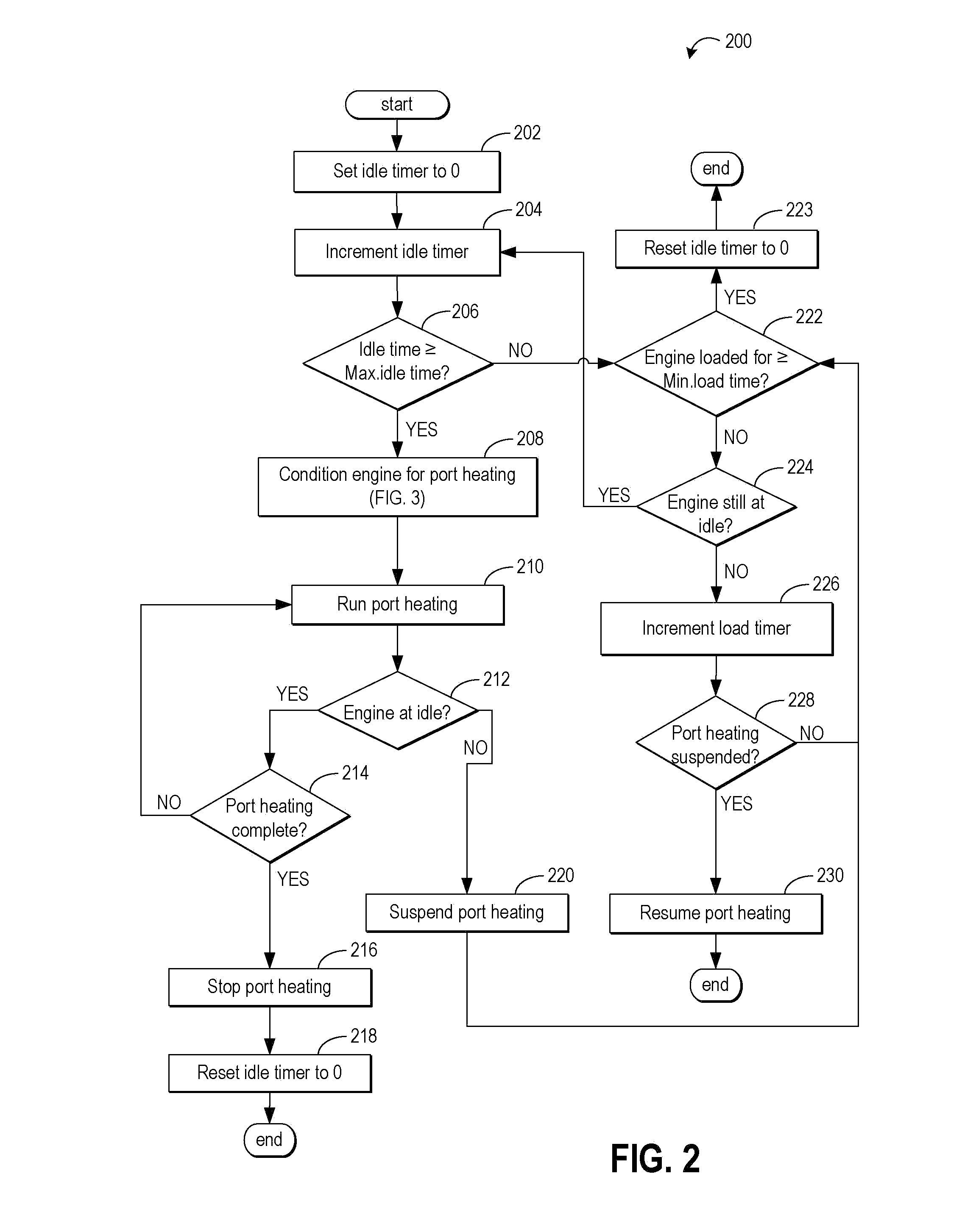 Method and system for reducing unburned fuel and oil from exhaust manifolds