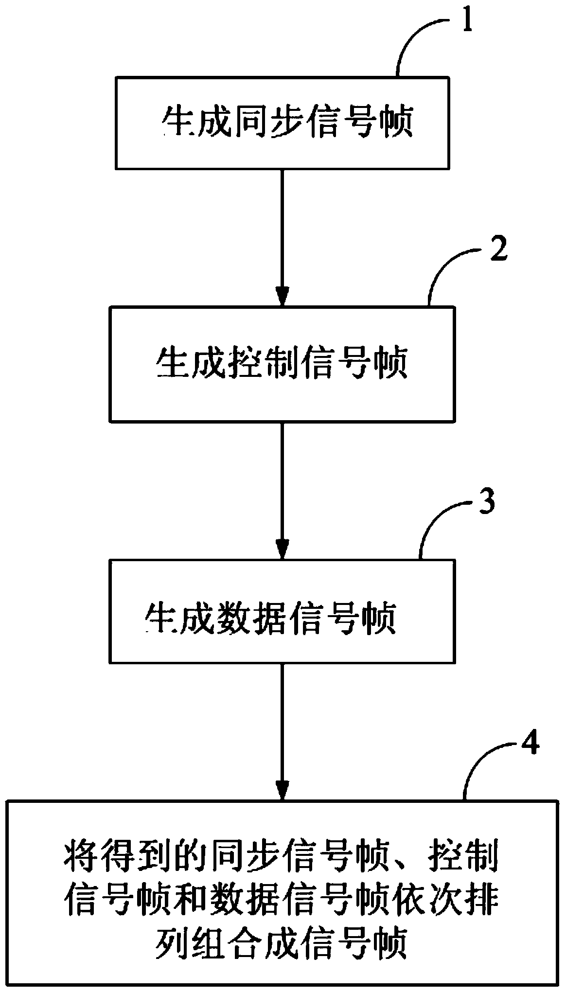 Power line carrier wave communication method based on OFDM modulation