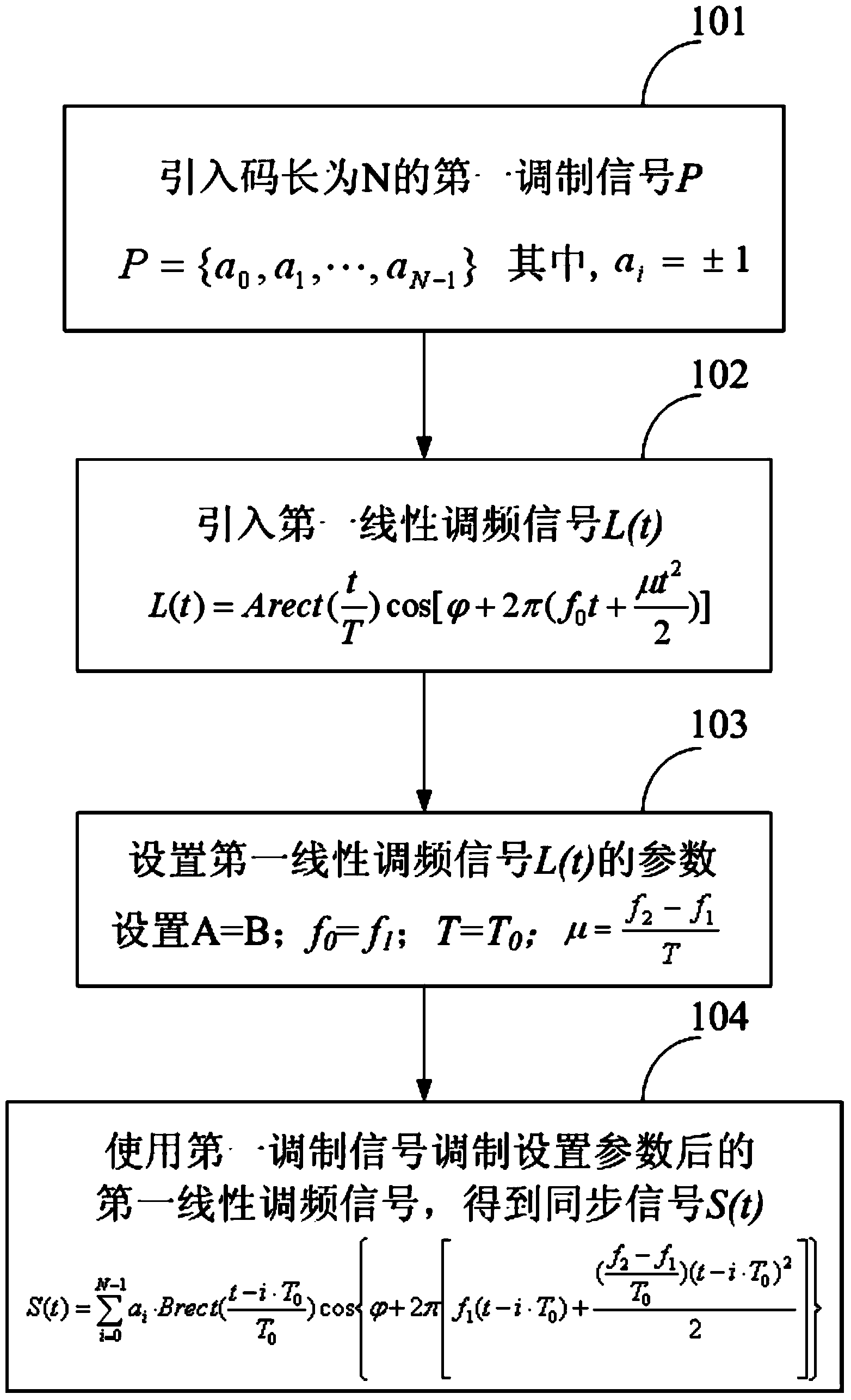 Power line carrier wave communication method based on OFDM modulation