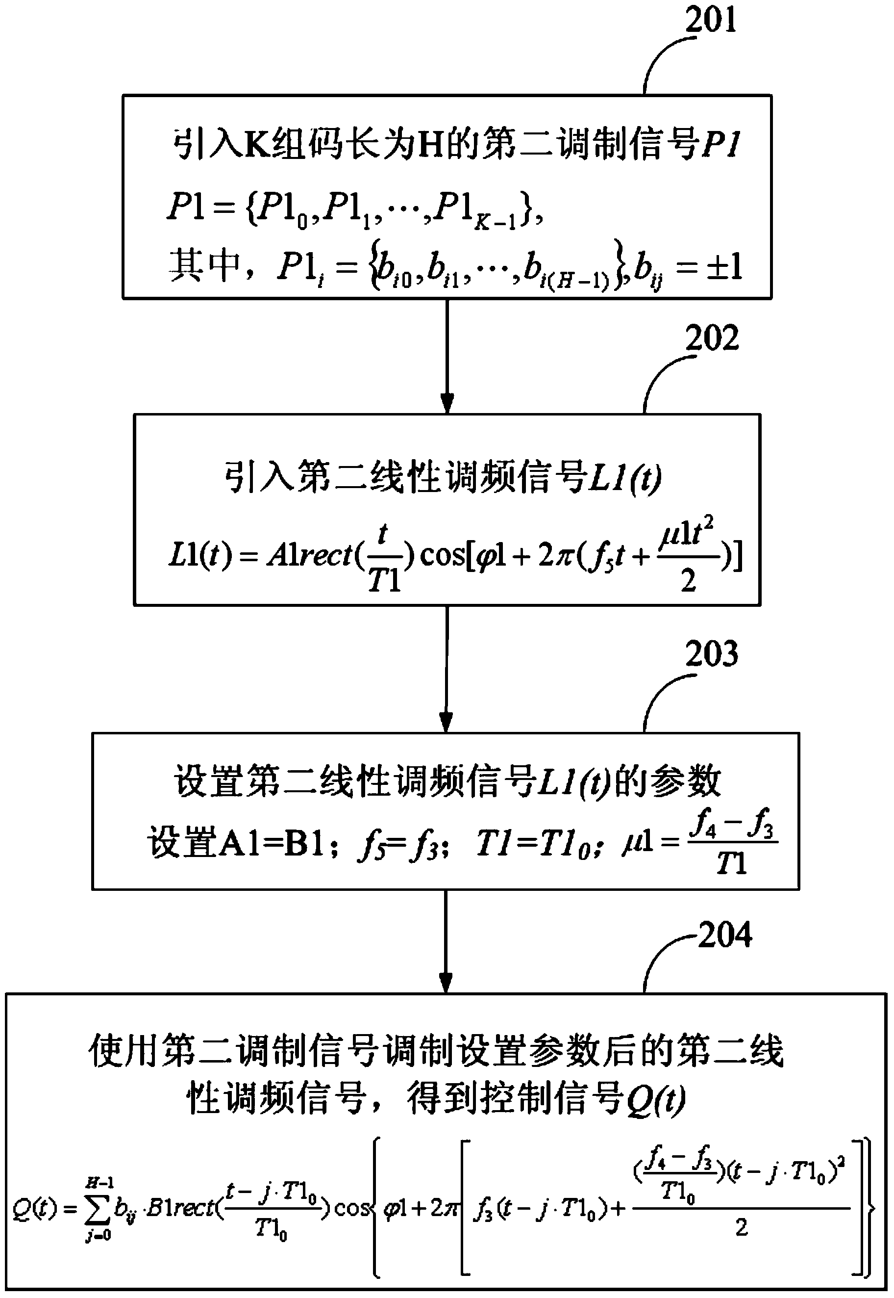 Power line carrier wave communication method based on OFDM modulation