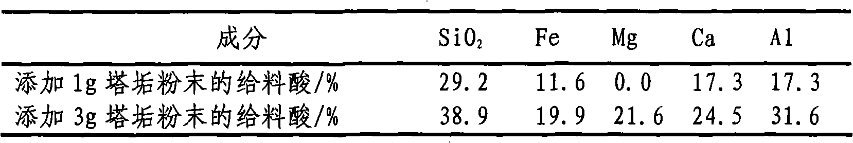 A scale inhibiting method of extraction apparatus in the wet phosphoric acid purifying process