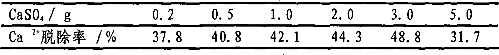 A scale inhibiting method of extraction apparatus in the wet phosphoric acid purifying process