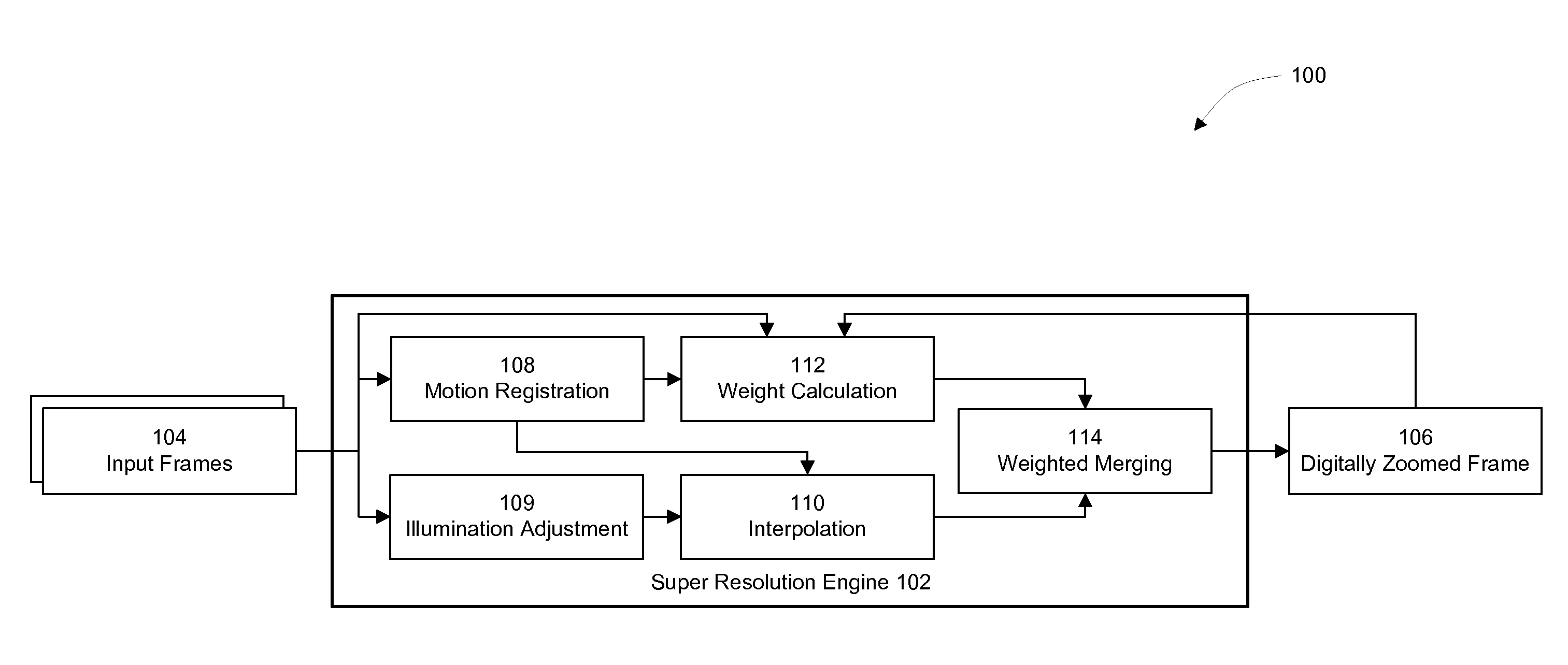 System and method for multiple-frame based super resolution interpolation for digital cameras