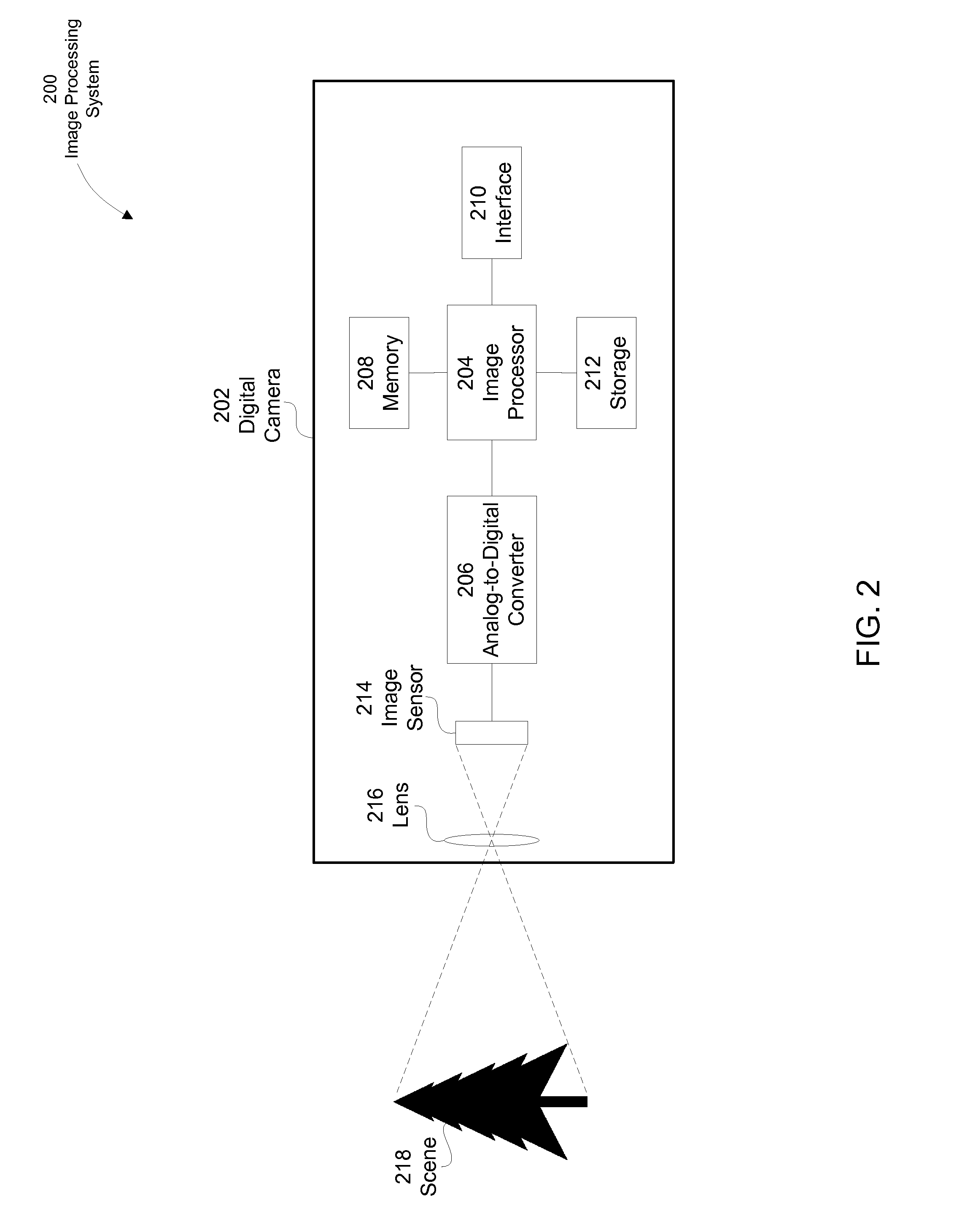 System and method for multiple-frame based super resolution interpolation for digital cameras