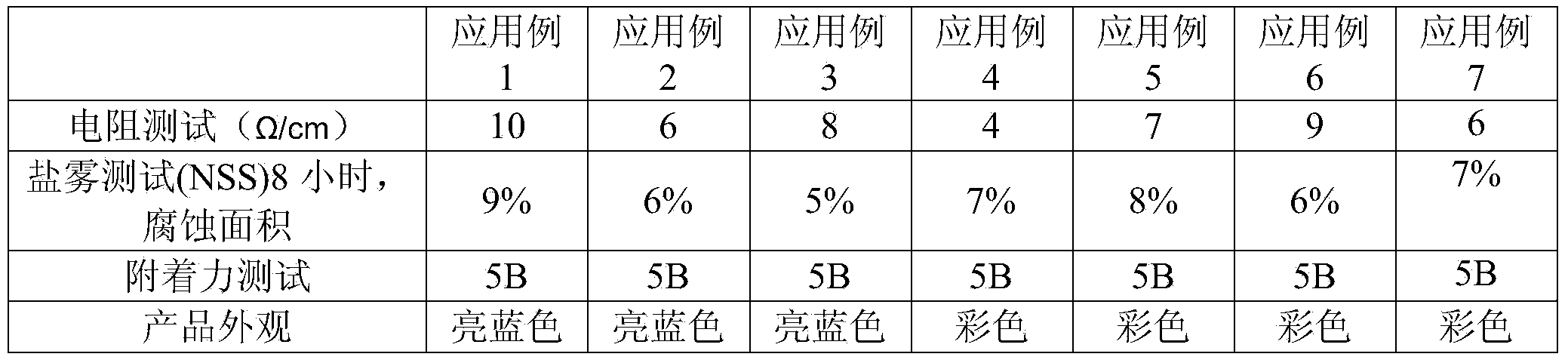 Multicolor trivalent chromium passivant for zinc coating, and preparation method and passivation treatment method thereof